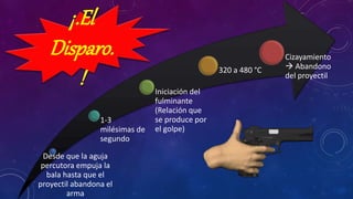 Desde que la aguja
percutora empuja la
bala hasta que el
proyectil abandona el
arma
1-3
milésimas de
segundo
Iniciación del
fulminante
(Relación que
se produce por
el golpe)
320 a 480 °C
Cizayamiento
 Abandono
del proyectil
¡.El
Disparo.
!
 