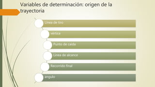 Variables de determinación: origen de la
trayectoria
Línea de tiro
vértice
Punto de caída
Línea de alcance
Recorrido final
angulo
 