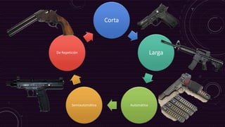 Corta
Larga
AutomáticaSemiautomática
De Repetición
 