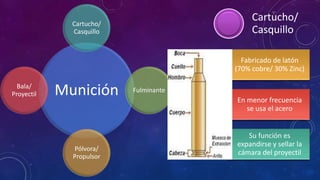 Munición
Cartucho/
Casquillo
Fulminante
Pólvora/
Propulsor
Bala/
Proyectil
Cartucho/
Casquillo
Fabricado de latón
(70% cobre/ 30% Zinc)
En menor frecuencia
se usa el acero
Su función es
expandirse y sellar la
cámara del proyectil
 