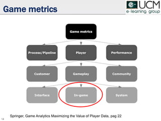 Game metrics
14
Springer, Game Analytics Maximizing the Value of Player Data, pag 22
 