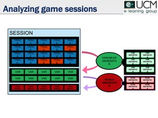 VARIABLES
GENERATO
R
SESSION
Analyzing game sessions
TRAC
E
TRAC
E
TRAC
E
TRAC
E
TRAC
E
TRAC
E
TRAC
E
TRAC
E
TRAC
E
TRAC
E
TRAC
E
TRAC
E
TRAC
E
TRAC
E
TRAC
E
TRAC
E
TRAC
E
TRAC
E
TRAC
E
TRAC
E
VAR
VAR
VAR
VAR
VAR
VAR
VAR
VAR
VAR
VAR
GOAL
RESULT
GOAL
RESULT
GOAL
RESULT
GOAL
RESULT
GOAL
RESULT
GOALS
GENERATO
R
VAR
DEFINITIO
N
VAR
DEFINITIO
N
VAR
DEFINITIO
N
VAR
DEFINITIO
N
VAR
DEFINITIO
N
VAR
DEFINITIO
N
GOAL
DEFINITIO
N
GOAL
DEFINITIO
N
GOAL
DEFINITIO
N
GOAL
DEFINITIO
N
 