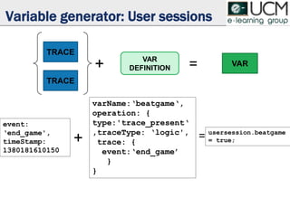 Variable generator: User sessions
VAR
DEFINITION
VAR+ =
TRACE
TRACE
varName:‘beatgame‘,
operation: {
type:'trace_present‘
,traceType: ‘logic',
trace: {
event:‘end_game’
}
}
event:
‘end_game',
timeStamp:
1380181610150
usersession.beatgame
= true;+ =
 