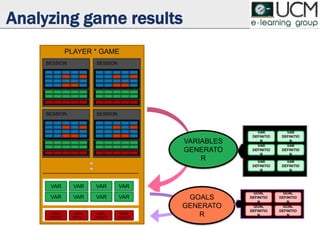 PLAYER * GAME
Analyzing game results
SESSION
SESSION
VAR VAR
VAR VAR
GOAL
RESULT
GOAL
RESULT
SESSION
SESSION
VAR VAR
VAR VAR
GOAL
RESULT
GOAL
RESULT
VARIABLES
GENERATO
R
GOALS
GENERATO
R
VAR
DEFINITIO
N
VAR
DEFINITIO
N
VAR
DEFINITIO
N
VAR
DEFINITIO
N
VAR
DEFINITIO
N
VAR
DEFINITIO
N
GOAL
DEFINITIO
N
GOAL
DEFINITIO
N
GOAL
DEFINITIO
N
GOAL
DEFINITIO
N
 