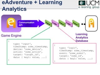 eAdventure + Learning
Analytics
Game Engine
Communication
API
{
type: 'input',
timeStamp: some_timestamp,
device: 'some_device',
action: 'some_action',
target: 'target_id',
data: { key1: value, ...}
}
{
type: 'logic',
timeStamp: some_timestamp,
event: 'some_event',
target: 'some_id',
data: { key1: value, ...}
}
Learning
Analytics
Database
 