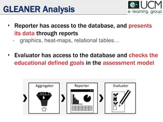 GLEANER Analysis
‣ Reporter has access to the database, and presents
its data through reports
• graphics, heat-maps, relational tables…
‣ Evaluator has access to the database and checks the
educational defined goals in the assessment model
 