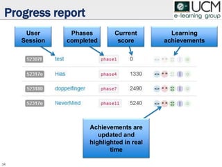 Progress report
34
User
Session
Phases
completed
Current
score
Learning
achievements
Achievements are
updated and
highlighted in real
time
 