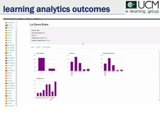 learning analytics outcomes
 