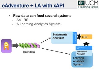 ‣ Raw data can feed several systems
• An LRS
• A Learning Analytics System
eAdventure + LA with xAPI
Raw data
LRS
Learning
Analytics
System
Statements
Analyzer
Statements
Analyzer
EXPERIENCE
API
EXPERIENCE
API
 