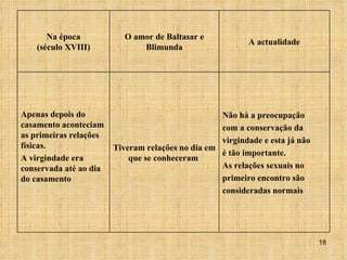 Não há a preocupação com a conservação da virgindade e esta já não é tão importante. As relações sexuais no primeiro encontro são consideradas normais   Tiveram relações no dia em que se conheceram   Apenas depois do casamento aconteciam as primeiras relações físicas. A virgindade era conservada até ao dia do casamento   A actualidade O amor de Baltasar e Blimunda Na época (século XVIII) 