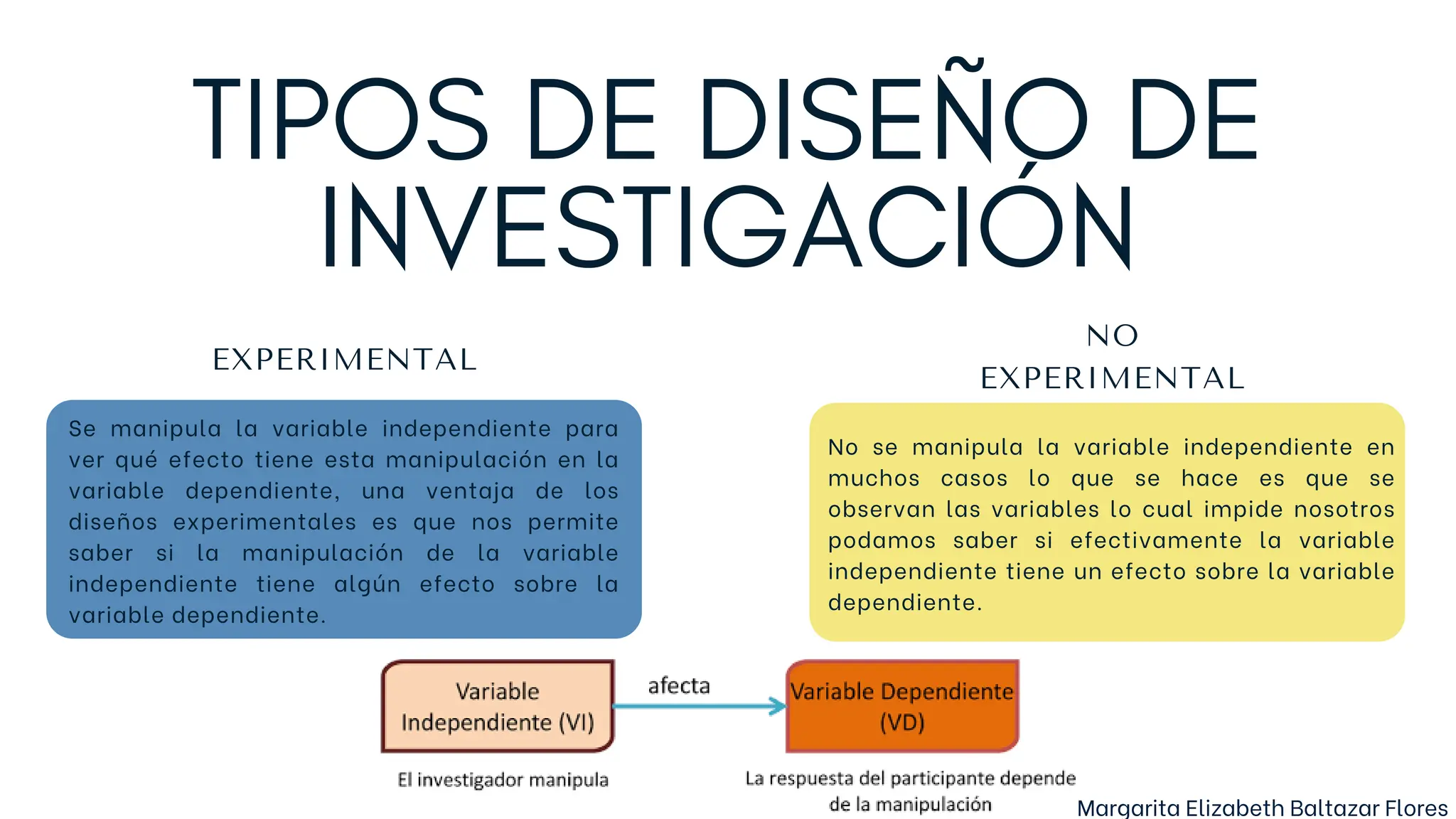 Presentación de Diseño Experimental y no Experimental | PDF