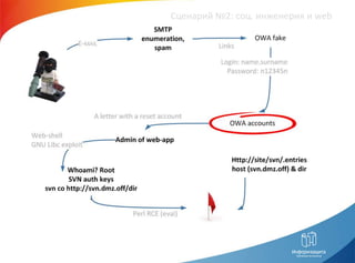 Сценарий №2: соц. инженерия и web
 