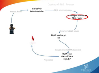 Сценарий №3: Роутер
 