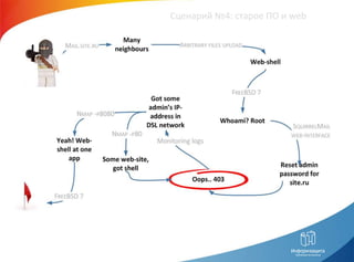 Сценарий №4: старое ПО и web
 