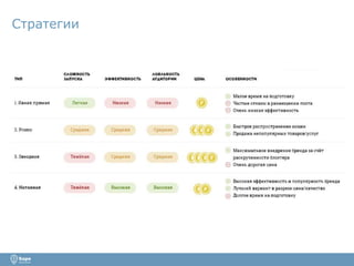 Стратегии
 