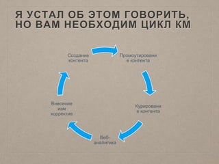 Я УСТАЛ ОБ ЭТОМ ГОВОРИТЬ,
НО ВАМ НЕОБХОДИМ ЦИКЛ КМ
Промоутировани
е контента
Курировани
е контента
Веб-
аналитика
Внесение
изм
корректив
Создание
контента
 