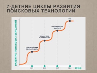7-ДЕТНИЕ ЦИКЛЫ РАЗВИТИЯ
ПОИСКОВЫХ ТЕХНОЛОГИЙ
 