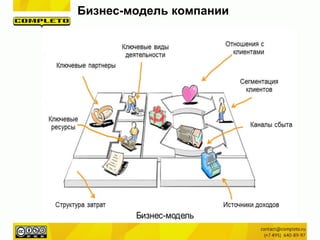 Бизнес-модель компании
 
