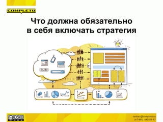Что должна обязательно
в себя включать стратегия
 
