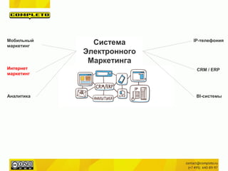 Система
Электронного
Маркетинга
Мобильный
маркетинг
CRM / ERPИнтернет
маркетинг
BI-системы
IP-телефония
Аналитика
 