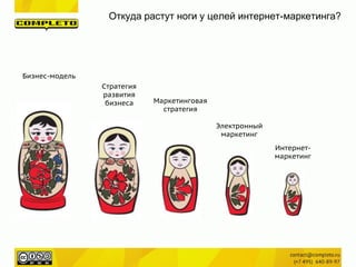 Интернет-
маркетинг
Электронный
маркетинг
Маркетинговая
стратегия
Стратегия
развития
бизнеса
Бизнес-модель
Откуда растут ноги у целей интернет-маркетинга?
 