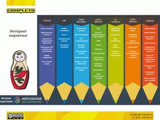 Интернет
маркетинг
 