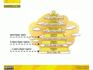 Цели будут здесь
А здесь будут задачи…
… и здесь будут задачи
 