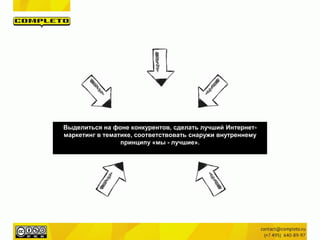 Выделиться на фоне конкурентов, сделать лучший Интернет-
маркетинг в тематике, соответствовать снаружи внутреннему
принципу «мы - лучшие».
 