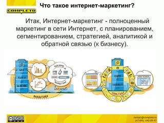 Итак, Интернет-маркетинг - полноценный
маркетинг в сети Интернет, с планированием,
сегментированием, стратегией, аналитикой и
обратной связью (к бизнесу).
Что такое интернет-маркетинг?
 