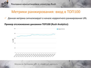 Рекламно-консалтинговое агентство Rush
Москва ул. Бутлерова 17б m: oleg@rush-agency.ru
Метрики ранжирования: вход в ТОП100
 Данная метрика сигнализирует о начале корректного ранжирования URL
Пример отслеживания динамики ТОП100 (Rush Analytics):
 