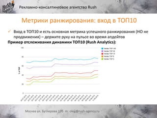 Рекламно-консалтинговое агентство Rush
Москва ул. Бутлерова 17б m: oleg@rush-agency.ru
Метрики ранжирования: вход в ТОП10
 Вход в ТОП10 и есть основная метрика успешного ранжирования (НО не
продвижения) – держите руку на пульсе во время апдейтов
Пример отслеживания динамики ТОП10 (Rush Analytics):
 