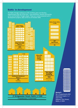 27 Bridgewater Street, Baltic, L1 0AR
2 3 4 5
5 townhouses / 3 and 4 bed
1
Parliament Residences
Phase 2
145apartments
1, 2 and 3 bed
L1 0AJ
Baltic in development
ART
Apartments
55
apartments
Tabley Street, Baltic,
L1 2HB
1 and 2 bed
Hurst Street,
Baltic, L1 8DN
1,2,3 bed and townhouses
204
Kings Dock Mill
Phase 2
apartments
Glenville
Street,
Baltic,
L1 5JR
The Eight
Building
102
apartments
1, 2 and 3 bed
Norton’s
No. of apartments 650
Apartment types: 1, 2
and 3 bed
Address: Flint Street,
Baltic, L1 0DH
The Baltic Triangle continues to ebb and flow; grow and develop.
Opportunities arise all of the time – new businesses, tenants and tourists
arrive and the Baltic Triangle adapts. These are current proposed and in
development projects, data correct as of October 2018.
 