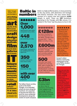Baltic in
numbers
Baltic is a high profile location, in close proximity
to the city centre, with distinctive rich heritage
and historic character. The area covers three-
quarters of a square mile and supports 4,000
people in work. There are 500 businesses
operating in the Triangle, with 30+ venues. It is
ranked in The Times’ top five places to live in UK.
Over
1,000apartments have been
completed since 2012;
448are currently on site;
over
2,570more have received or
are seeking planning
approval.
350student bedrooms
have been built;
150more are on site,
with over
400proposed
£128mhas been invested in
new developments in
the Baltic Triangle since
January 2012 — plus
£62m currently on site.
£600mof development planned
for Baltic Triangle,
between schemes with
and currently seeking
planning permission.
500new jobs have been
created since January
2012, with a further 45
new jobs possible in
developments currently
on site. 800 are planned
in future schemes…
The Sefton Street corridor,
south of the Baltic
Triangle, is an extended
mixed use zone along the
riverfront. It is expected
to become the heart of a
push for more residential
developments along this
stretch of south Liverpool.
£3bnhas been invested
in schemes either
on site or due to
commence imminently,
in the neighbouring
Knowledge Quarter
Mayoral Development
Zone and the Liverpool
City Enterprise Zone.
Kings Waterfront
— home to the
Liverpool Arena
and Convention
Centre, Exhibition
Centre and three
new hotels, is ten
minutes’ walk;
the £1bn Liverpool
One shopping and
leisure complex is
also ten minutes’
walk away;
Liverpool John
Lennon Airport is
eight miles south.
Europe’s oldest
Chinese community,
dating back to the
early 1800s, borders
the Triangle.
There are just shy
of 350 hotel beds
in the Triangle,
within walking
distance of
tourist attractions
including the
Royal Albert Dock
Liverpool, Beatles
Museum, Liverpool
One, Tate Liverpool
and Echo Arena.
A luxury 306 bed
hotel on Chaloner
Street has been
approved.
advertising
architecture
artcharity & the
third sector
construction
craft
design
education
festivals
filmfood & drink
galleries
hair & beauty
ITleisure
magazine
marketing
music
performance
photography
professional
services
publishing
retail
software
development
TV & video
visual arts
To name just a few.
Its potential is vast.
Baltic Triangle
tenants come
from thefields of
 