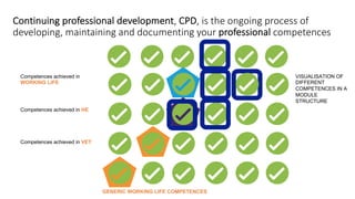 Continuing professional development, CPD, is the ongoing process of
developing, maintaining and documenting your professional competences
Competences achieved in VET
Competences achieved in HE
Competences achieved in
WORKING LIFE
GENERIC WORKING LIFE COMPETENCES
VISUALISATION OF
DIFFERENT
COMPETENCES IN A
MODULE
STRUCTURE
 