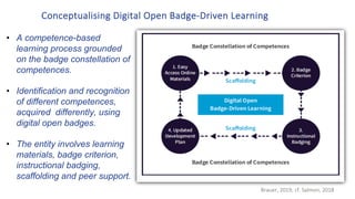 Conceptualising Digital Open Badge-Driven Learning
Brauer, 2019; cf. Salmon, 2018
• A competence-based
learning process grounded
on the badge constellation of
competences.
• Identification and recognition
of different competences,
acquired differently, using
digital open badges.
• The entity involves learning
materials, badge criterion,
instructional badging,
scaffolding and peer support.
 