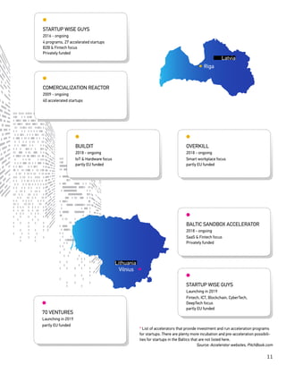 11
STARTUP WISE GUYS
COMERCIALIZATION REACTOR
BUILDIT
BALTIC SANDBOX ACCELERATOR
70 VENTURES
STARTUP WISE GUYS
OVERKILL
2016 - ongoing
2009 - ongoing
2018 - ongoing
2018 - ongoing
Launching in 2019
Launching in 2019
2018 - ongoing
4 programs, 27 accelerated startups
B2B & Fintech focus
Privately funded
40 accelerated startups
IoT & Hardware focus
partly EU funded
SaaS & Fintech focus
Privately funded
partly EU funded
Fintech, ICT, Blockchain, CyberTech,
DeepTech focus
partly EU funded
Smart workplace focus
partly EU funded
Riga
Latvia
Vilnius
Lithuania
* List of accelerators that provide investment and run acceleration programs
for startups. There are plenty more incubation and pre-acceleration possibili-
ties for startups in the Baltics that are not listed here.
Source: Accelerator websites, PitchBook.com
 
