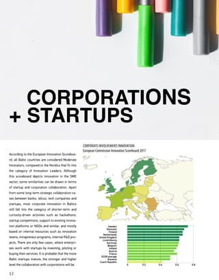12
According to the European Innovation Scoreboa-
rd, all Baltic countries are considered Moderate
Innovators, compared to the Nordics that fit into
the category of Innovation Leaders. Although
this scoreboard depicts innovation in the SME
sector, some similarities can be drawn in terms
of startup and corporation collaboration. Apart
from some long-term strategic collaboration ca-
ses between banks, telcos, tech companies and
startups, most corporate innovation in Baltics
still fall into the category of shorter-term and
curiosity-driven activities such as hackathons,
startup competitions, support to existing innova-
tion platforms or NGOs and similar, and mostly
based on internal resources such as innovation
teams, intrapreneur programs, internal R&D pro-
jects. There are only few cases, where enterpri-
ses work with startups by investing, piloting or
buying their services. It is probable that the more
Baltic startups mature, the stronger and higher
level the collaboration with corporations will be.
CORPORATIONS
+ STARTUPS
CORPORATE INVOLVEMENT/INNOVATION
European Commission Innovation Scoreboard 2017
Sweden
0 0.2 0.4 0.6 0.8
Netherlands
Germnay
Austria
Denmark
United Kingdom
Belgium
France
Slovenia
Finland
Luxembourg
Ireland
EU28 average
Czech Republic
 
