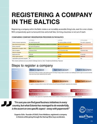 Registering a company within the Baltic states is an incredibly accessible thing to do, even for a non-citizen.
With comparatively quick turnaround times and small fees, forming a business is not out of reach.
Obtain e-signature
Obtain e-signature
Prepare statutes + founding act minutes
Obtain e-signature
Open bank account
Submit documents
Open bank account
Reserve business name
REGISTERING A COMPANY
IN THE BALTICS
"I’msureyoucanfindgoodbusinessinitiativesinevery
country,butwhatEstoniahasmanagedtodowonderfully,
istheaccentononespecificaspect-awaywithpaperwork!"
Eugeniu Girla - founder of GAUS, from Moldova, registered a company
in Estonia while going through the StartupWise Guys accelerator.
Steps to register a company
ESTONIA LATVIA LITHUANIA
Online company registration Yes (with Estonian eID) Yes (with any Baltic or EU eID) Yes (with e-signature)
Open bank account online Yes, but only for citizens of Estonia (e-residents not included)* No No
Notary required? Not with eID signature Not with eID signature Yes
Registration in English, 100% Yes No No
Days to register 3 business hours 1.5-3.5 business days 3 business days
Steps to complete 3 3 5
Registration fee 190 EUR 34 EUR 57.34 EUR
Initial capital required 2500 EUR 1 EUR 2500 EUR
Legal address permission required No Yes Yes
COMPARING COMPANY REGISTRATION PROCESSES IN THE BALTICS
*Non-citizens of Estonia can use a fintech challenger bank ex. Holvi, Transferwise Borderless, Payoneer
ESTONIA
LATVIA
LITHUANIA
Submit documents
Open bank account
Submit documents
Only Estonia citizens are able to open bank accounts remotely. Foreign citizens are able to use challenger banks to open an account, but that
may cause issues when registering initial capital.
To register a company online in Latvia, both Latvian eID and Estonian eID-based e-signatures are accepted.
In Lithuania, notary approval is required for all documents handed in. All documents must be submitted in Lithuanian.
19
 