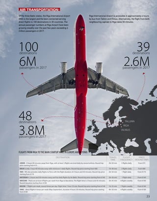 Of the three Baltic states, the Riga International Airport
(RIX) is the largest and the best-connected serving
direct flights to 100 destinations in 30 countries. The
annual passenger numbers at Riga Airport have been
growing steadily over the past few years exceeding 6
million passengers in 2017.
AIR TRANSPORTATION:
VILNIUS
RIGA
TALLINNdestinations
destinations destinations
passengers in 2017
passengers in 2017 passengers in 2017
48
100 39
3.8M
6M 2.6M
FLIGHTS FROM RIGA TO THE MAIN STARTUP HUBS IN EUROPE AND BEYOND:
DESTINATION TRAVEL
TIME
FLIGHT
FREQUENCY
PRICE
(ROUND TRIP)
LONDON - 2 hours 50 minutes away from Riga, with at least 5 flights serviced daily by several airlines. Round trip
price starting from €75
2hr 50 min 5 flights daily From €75
BERLIN is only 1 hour 40 minutes away with minimum 3 daily flights. Round trip price starting from €80 1hr 40 min 3 flights daily From €80
PARIS - RIX also provides daily flights to Paris with the flight duration of 2 hours and 50 minutes. Round trip price
starting from €170
2hr 50 min 1 flight daily From €170
AMSTERDAM is 2 hours and 30 minutes away and has daily flights by Air Baltic. Round trip price starting from €140 2hr 30 min 1 flight daily From €140
BARCELONA - There are at least 8 flights per week from Riga to Barcelona. The flight time is 3 hours and 45 minutes.
Round trip price starting from €100
3hr 45 min 8 flights weekly From €100
MOSCOW - 7 flights per week, several times per day. Flight time 1 hour 35 min. Round trip price starting from €140 1hr 35 min 7 flights weekly From €140
ISRAEL - direct flights 6 times per week (May-September), duration 4 hours 30 minutes. Round trip price starting
from €100
4hr 30 min 6 flights weekly From €100
Riga International Airport is accessible in approximately 4 hours
by bus from Tallinn and Vilnius. Alternatively, the flight from both
neighbouring capitals to Riga takes 50 minutes.
23
 