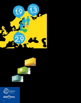 4
BAL­
TICS
IN A
NUT­
SHELLPOPULATION (IN MILLIONS)
TOTAL BALTIC POPULATION - 6.1 MILLION
1,31,9
2,9
ESTONIA
LATVIA
LITHUANIA
673
ESTONIA
352
LATVIA
424
LITHUANIA
5.2
ESTONIA
1.8
LATVIA
1.4
LITHUANIA
Interesting fact:
Estonia is an outlier in terms of raised investment per capita in 2017 - 208, performing and raising
incredible amounts, when compared to other regions. As a whole it brings up Baltic performance to
57,56 eur per capita, not far off from the Nordics' 80,71 per capita. CEE (Central and Eastern Europe),
with a significantly larger population, is left in the dust with 8,31.
Source: Crowdsourced data, thenordicweb.com, 150sec.com
NUMBER OF STARTUPS
INVESTMENT PER CAPITA (2017)
STARTUPS PER 10,000 INHABITANTS
TOTAL (EUR IN MILLIONS)
POPULATION (MILLIONS)
PER CAPITA (EUR)
Estonia 271,4
1,3
208
62,2
1,9
32
18,5
2,9
6
Estonia
Estonia
Lithuania
Lithuania
Lithuania
Latvia
Latvia
Latvia
 