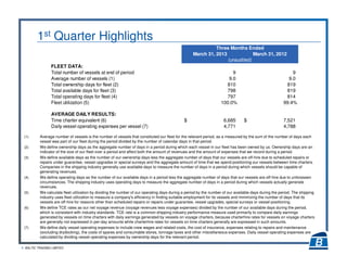 9 BALTIC TRADING LIMITED
1st Quarter Highlights
(1) Average number of vessels is the number of vessels that constituted our fleet for the relevant period, as a measured by the sum of the number of days each
vessel was part of our fleet during the period divided by the number of calendar days in that period.
(2) We define ownership days as the aggregate number of days in a period during which each vessel in our fleet has been owned by us. Ownership days are an
indicator of the size of our fleet over a period and affect both the amount of revenues and the amount of expenses that we record during a period.
(3) We define available days as the number of our ownership days less the aggregate number of days that our vessels are off-hire due to scheduled repairs or
repairs under guarantee, vessel upgrades or special surveys and the aggregate amount of time that we spend positioning our vessels between time charters.
Companies in the shipping industry generally use available days to measure the number of days in a period during which vessels should be capable of
generating revenues.
(4) We define operating days as the number of our available days in a period less the aggregate number of days that our vessels are off-hire due to unforeseen
circumstances. The shipping industry uses operating days to measure the aggregate number of days in a period during which vessels actually generate
revenues.
(5) We calculate fleet utilization by dividing the number of our operating days during a period by the number of our available days during the period. The shipping
industry uses fleet utilization to measure a company's efficiency in finding suitable employment for its vessels and minimizing the number of days that its
vessels are off-hire for reasons other than scheduled repairs or repairs under guarantee, vessel upgrades, special surveys or vessel positioning.
(6) We define TCE rates as our net voyage revenue (voyage revenues less voyage expenses) divided by the number of our available days during the period,
which is consistent with industry standards. TCE rate is a common shipping industry performance measure used primarily to compare daily earnings
generated by vessels on time charters with daily earnings generated by vessels on voyage charters, because charterhire rates for vessels on voyage charters
are generally not expressed in per-day amounts while charterhire rates for vessels on time charters generally are expressed in such amounts.
(7) We define daily vessel operating expenses to include crew wages and related costs, the cost of insurance, expenses relating to repairs and maintenance
(excluding drydocking), the costs of spares and consumable stores, tonnage taxes and other miscellaneous expenses. Daily vessel operating expenses are
calculated by dividing vessel operating expenses by ownership days for the relevant period.
Three Months Ended
March 31, 2013 March 31, 2012
(unaudited)
FLEET DATA:
Total number of vessels at end of period 9 9
Average number of vessels (1) 9.0 9.0
Total ownership days for fleet (2) 810 819
Total available days for fleet (3) 798 819
Total operating days for fleet (4) 797 814
Fleet utilization (5) 100.0% 99.4%
AVERAGE DAILY RESULTS:
Time charter equivalent (6) 6,685$ 7,521$
Daily vessel operating expenses per vessel (7) 4,771 4,788
 