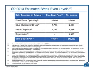 11 BALTIC TRADING LIMITED
Q2 2013 Estimated Break-Even Levels (1)
Daily Expenses by Category Free Cash Flow(2) Net Income
Direct Vessel Operating(3) $5,400 $5,400
G&A, Management Fees(4) 1,713 2,111
Interest Expense(5) 1,142 1,284
Depreciation(6) - 4,495
Daily Break-Even(7) $8,255 $13,290
(1) Breakeven levels are based on an average number of 9.00 vessels for Q2 2013.
(2) Free Cash Flow is defined as net income plus depreciation less capital expenditures, primarily vessel dry dockings, and other non-cash items, namely
restricted stock compensation and deferred financing charges.
(3) Direct Vessel Operating Expenses is based on management’s estimates and budgets submitted by our technical managers. We believe DVOE are best
measured for comparative purposes over a 12-month period.
(4) General & Administrative amounts are based on a budget which includes incentive compensation and may vary, including as a result of actual incentive
compensation. Management Fees are based on the contracted monthly rate per vessel for the technical management of our fleet, including amounts paid to
Genco.
(5) Interest Expense is based on our outstanding debt of $101.3 million, unused commitment fees of 1.25% under our amended $150 million credit facility, an
assumed LIBOR rate of 0.32% plus 300 bps and amortization of deferred financing costs. As part of the commitment fee portion of interest expense, there
are semi-annual commitment fee reductions of $5.0 million. Four reductions have taken place, with the first occurring on May 31, 2011 and the next
scheduled for May 31, 2013.
(6) Depreciation is based on the acquisition value of the current fleet, including the vessels to be acquired and amortization of dry docking costs. Depreciation
expense utilizes a residual scrap rate of $245 per LWT.
(7) The amounts shown will vary based on actual results.
 