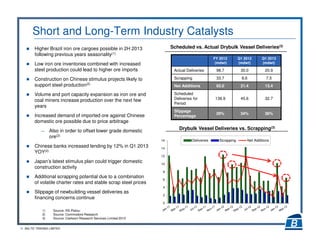 15 BALTIC TRADING LIMITED
Short and Long-Term Industry Catalysts
Higher Brazil iron ore cargoes possible in 2H 2013
following previous years seasonality(1)
Low iron ore inventories combined with increased
steel production could lead to higher ore imports
Construction on Chinese stimulus projects likely to
support steel production(2)
Volume and port capacity expansion as iron ore and
coal miners increase production over the next few
years
Increased demand of imported ore against Chinese
domestic ore possible due to price arbitrage
― Also in order to offset lower grade domestic
ore(2)
Chinese banks increased lending by 12% in Q1 2013
YOY(2)
Japan’s latest stimulus plan could trigger domestic
construction activity
Additional scrapping potential due to a combination
of volatile charter rates and stable scrap steel prices
Slippage of newbuilding vessel deliveries as
financing concerns continue
1) Source: RS Platou
2) Source: Commodore Research
3) Source: Clarkson Research Services Limited 2013
FY 2012
(mdwt)
Q1 2012
(mdwt)
Q1 2013
(mdwt)
Actual Deliveries 98.7 30.0 20.9
Scrapping 33.7 8.6 7.5
Net Additions 65.0 21.4 13.4
Scheduled
Deliveries for
Period
138.9 45.6 32.7
Slippage
Percentage
29% 34% 36%
Scheduled vs. Actual Drybulk Vessel Deliveries(3)
0
2
4
6
8
10
12
14
16 Deliveries Scrapping Net Additions
Drybulk Vessel Deliveries vs. Scrapping(3)
 