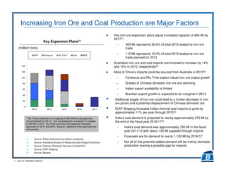 17 BALTIC TRADING LIMITED
Increasing Iron Ore and Coal Production are Major Factors
1) Source: Public statements by subject companies
2) Source: Australia’s Bureau of Resources and Energy Economics
3) Source: Clarkson Research Services Limited 2013
4) Source: ICAP Shipping
5) Source: Reuters
Key iron ore expansion plans equal increased capacity of 400 Mt by
2017(1)
― 400 Mt represents 36.0% of total 2012 seaborne iron ore
trade
― 115 Mt represents 10.4% of total 2012 seaborne iron ore
trade planned for 2013
Australian iron ore and coal exports are forecast to increase by 14%
and 10% in 2013, respectively(2)
More of China’s imports could be sourced from Australia in 2013(3)
― Fortescue and Rio Tinto expect robust iron ore output growth
― Grades of Chinese domestic iron ore are declining
― Indian export availability is limited
― Brazilian export growth is expected to be marginal in 2013
Additional supply of iron ore could lead to a further decrease in iron
ore prices and a potential displacement of Chinese domestic ore
ICAP Shipping forecasts Indian thermal coal imports to grow by
approximately 11% per year through 2015(4)
India’s coal demand is projected to rise by approximately 370 Mt by
the end of the fiscal year 2016/17(5)
― India’s coal demand was approximately 730 Mt in the fiscal
year 2011/12 with about 100 Mt supplied through imports
― Forecasts are for demand to rise to 1,100 Mt by 2016/17
― Not all of this potential added demand will be met by domestic
production leaving a possible gap for imports
Key Expansion Plans(1)
0
20
40
60
80
100
120
140
2013 2014 2015 2016 2017
BHP Fortescue Rio Tinto* Vale MMX
(million tons)
* Rio Tinto’s expansion to a capacity of 290 Mt/a is fully approved
and scheduled for 2H-13. Iron ore production is forecast to increase
to 265 Mt in 2013. Rio Tinto’s port and rail expansion has been
approved for 2014 and 2015, however, additional mine approvals are
still pending.
 