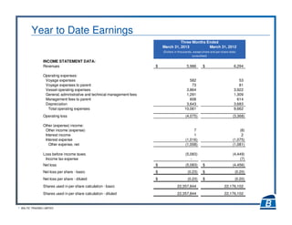 7 BALTIC TRADING LIMITED
Year to Date Earnings
Three Months Ended
March 31, 2013 March 31, 2012
INCOME STATEMENT DATA:
Revenues 5,986$ 6,294$
Operating expenses:
Voyage expenses 582 53
Voyage expenses to parent 73 81
Vessel operating expenses 3,864 3,922
General, administrative and technical management fees 1,291 1,309
Management fees to parent 608 614
Depreciation 3,643 3,683
Total operating expenses 10,061 9,662
Operating loss (4,075) (3,368)
Other (expense) income:
Other income (expense) 7 (8)
Interest income 1 2
Interest expense (1,016) (1,075)
Other expense, net (1,008) (1,081)
Loss before income taxes (5,083) (4,449)
Income tax expense - (7)
Net loss (5,083)$ (4,456)$
Net loss per share - basic (0.23)$ (0.20)$
Net loss per share - diluted (0.23)$ (0.20)$
Shares used in per share calculation - basic 22,357,844 22,176,102
Shares used in per share calculation - diluted 22,357,844 22,176,102
(Dollars in thousands, except share and per share data)
(unaudited)
 