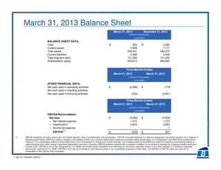 8 BALTIC TRADING LIMITED
March 31, 2013 Balance Sheet
(1) EBITDA represents net (loss) income plus net interest expense, taxes and depreciation and amortization. EBITDA is included because it is used by management and certain investors as a measure of
operating performance. EBITDA is used by analysts in the shipping industry as a common performance measure to compare results across peers. Our management uses EBITDA as a performance
measure in our consolidating internal financial statements, and it is presented for review at our board meetings. The Company believes that EBITDA is useful to investors as the shipping industry is
capital intensive which often results in significant depreciation and cost of financing. EBITDA presents investors with a measure in addition to net income to evaluate the Company’s performance prior
to these costs. EBITDA is not an item recognized by U.S. GAAP and should not be considered as an alternative to net income, operating income or any other indicator of a company’s operating
performance required by U.S. GAAP. EBITDA is not a source of liquidity or cash flows as shown in our consolidated statement of cash flows. The definition of EBITDA used here may not be
comparable to that used by other companies.
March 31, 2013 December 31, 2012
(Dollars in thousands)
(unaudited)
BALANCE SHEET DATA:
Cash 954$ 3,280$
Current assets 5,909 7,117
Total assets 359,431 364,370
Current liabilities 2,368 2,458
Total long-term debt 101,250 101,250
Shareholders' equity 255,813 260,662
Three Months Ended
March 31, 2013 March 31, 2012
(unaudited)
OTHER FINANCIAL DATA:
Net cash used in operating activities (2,096)$ (176)$
Net cash used in investing activities - -
Net cash used in financing activities (230) (2,951)
March 31, 2013 March 31, 2012
(unaudited)
EBITDA Reconciliation:
Net loss (5,083)$ (4,456)$
+ Net interest expense 1,015 1,073
+ Depreciation 3,643 3,683
+ Income tax expense - 7
EBITDA
(1)
(425)$ 307$
Three Months Ended
(Dollars in thousands)
(Dollars in thousands)
 