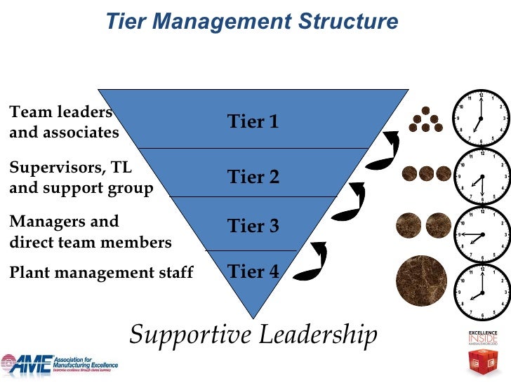 AME 2010 Conference Baltimore