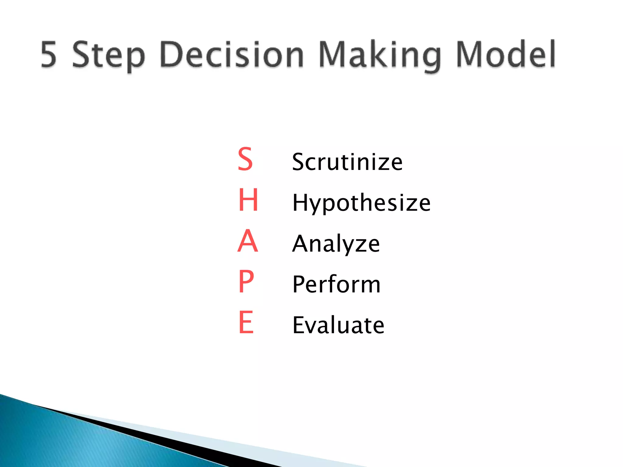 S Scrutinize
H Hypothesize
A Analyze
P Perform
E Evaluate
 