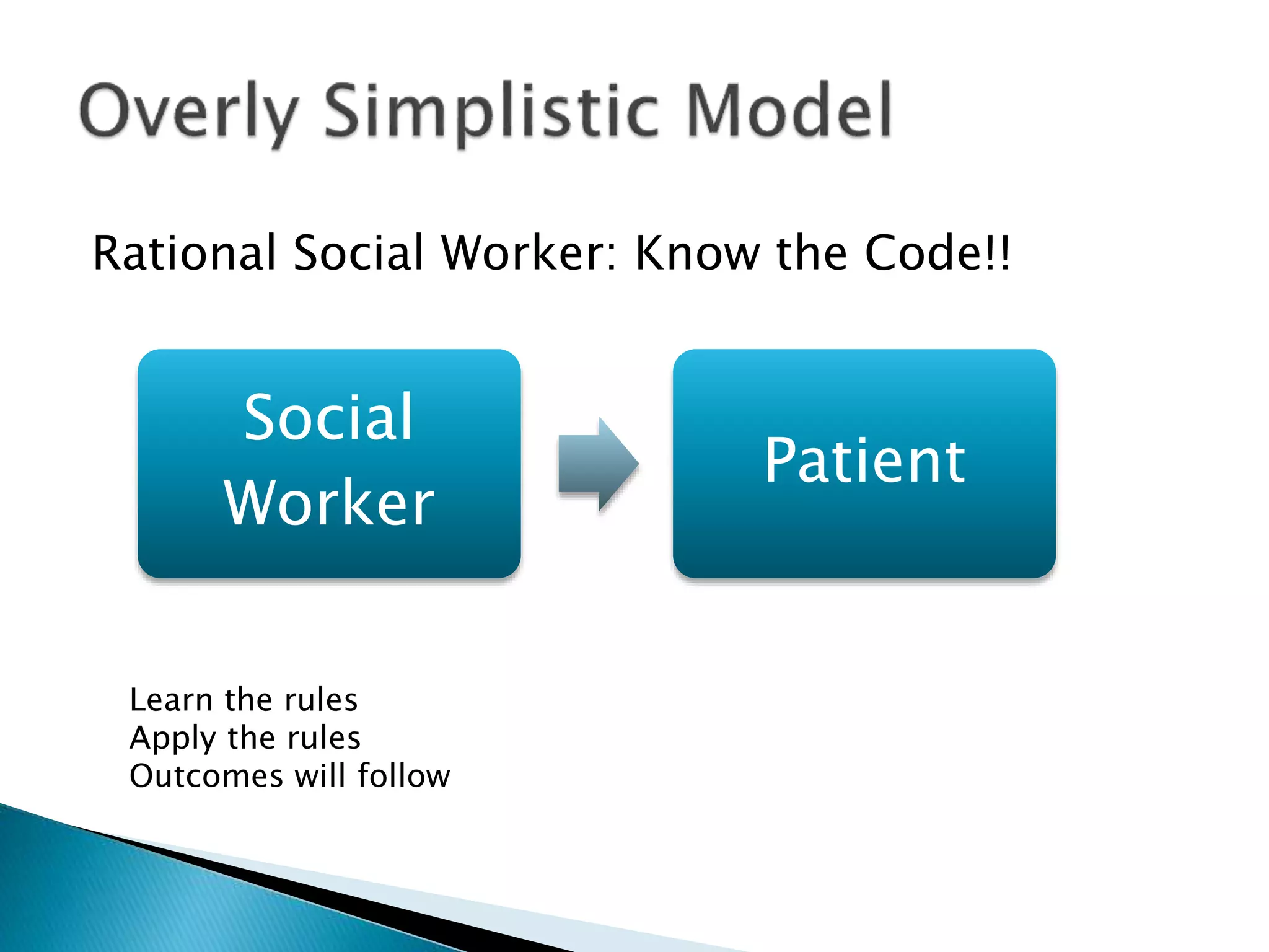 Rational Social Worker: Know the Code!!
Social
Worker
Patient
Learn the rules
Apply the rules
Outcomes will follow
 