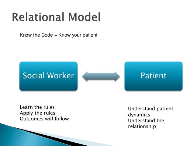 ethics vignettes Recently ethics rounds received the following vignette and question: several weeks ago, dr alby began treating kevin, who is 14 years old the focus of. ethics vignettes Recently ethics rounds received the following vignette and question: several weeks ago, dr alby began treating kevin, who is 14 years old the focus of.